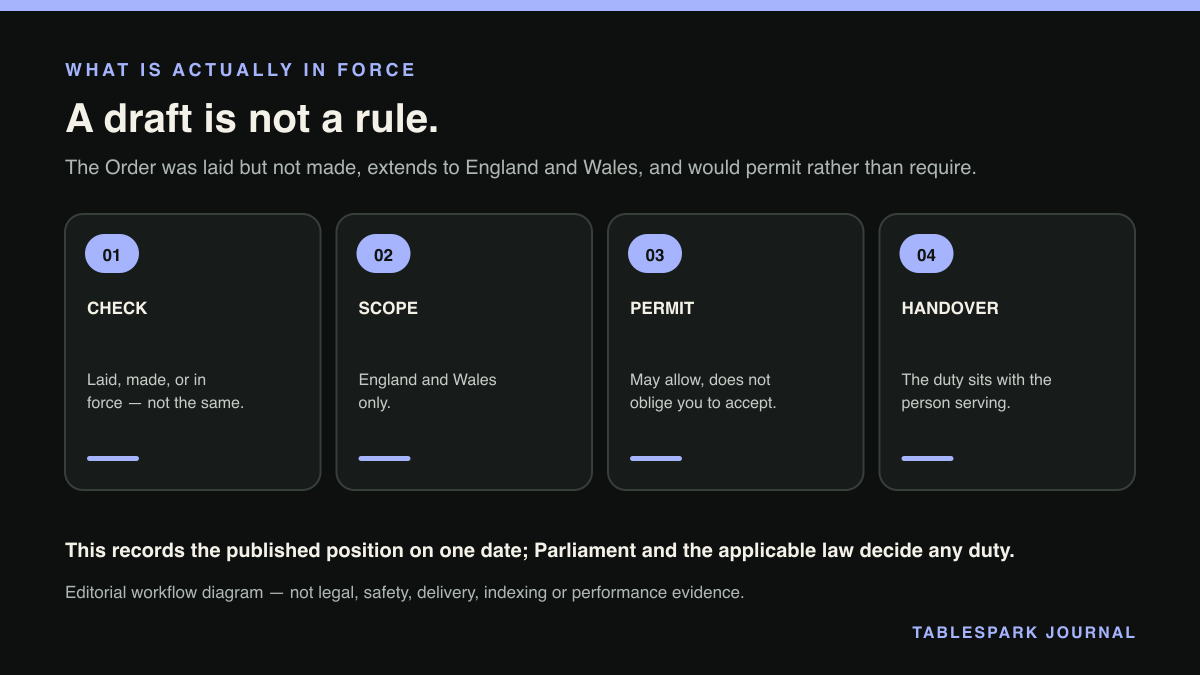Four-step diagram: Digital ID for alcohol: what a UK restaurant must actually do