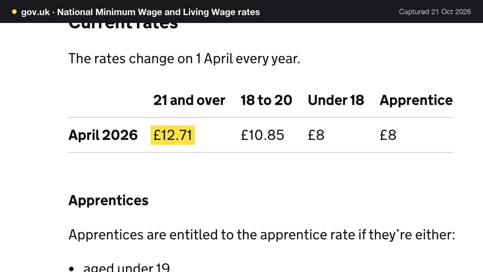 Screenshot of National Minimum Wage and Living Wage rates on gov.uk, with the words "£12.71" highlighted.