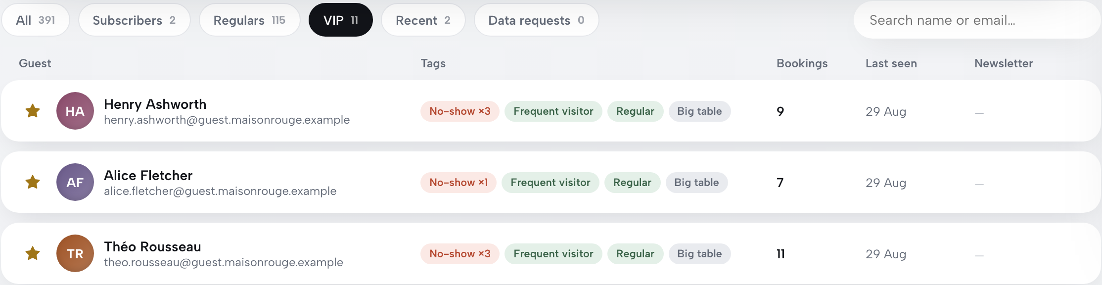 The guest list filtered to the VIP segment: starred guests Henry Ashworth, Alice Fletcher and Théo Rousseau with their tags, bookings and last seen dates.