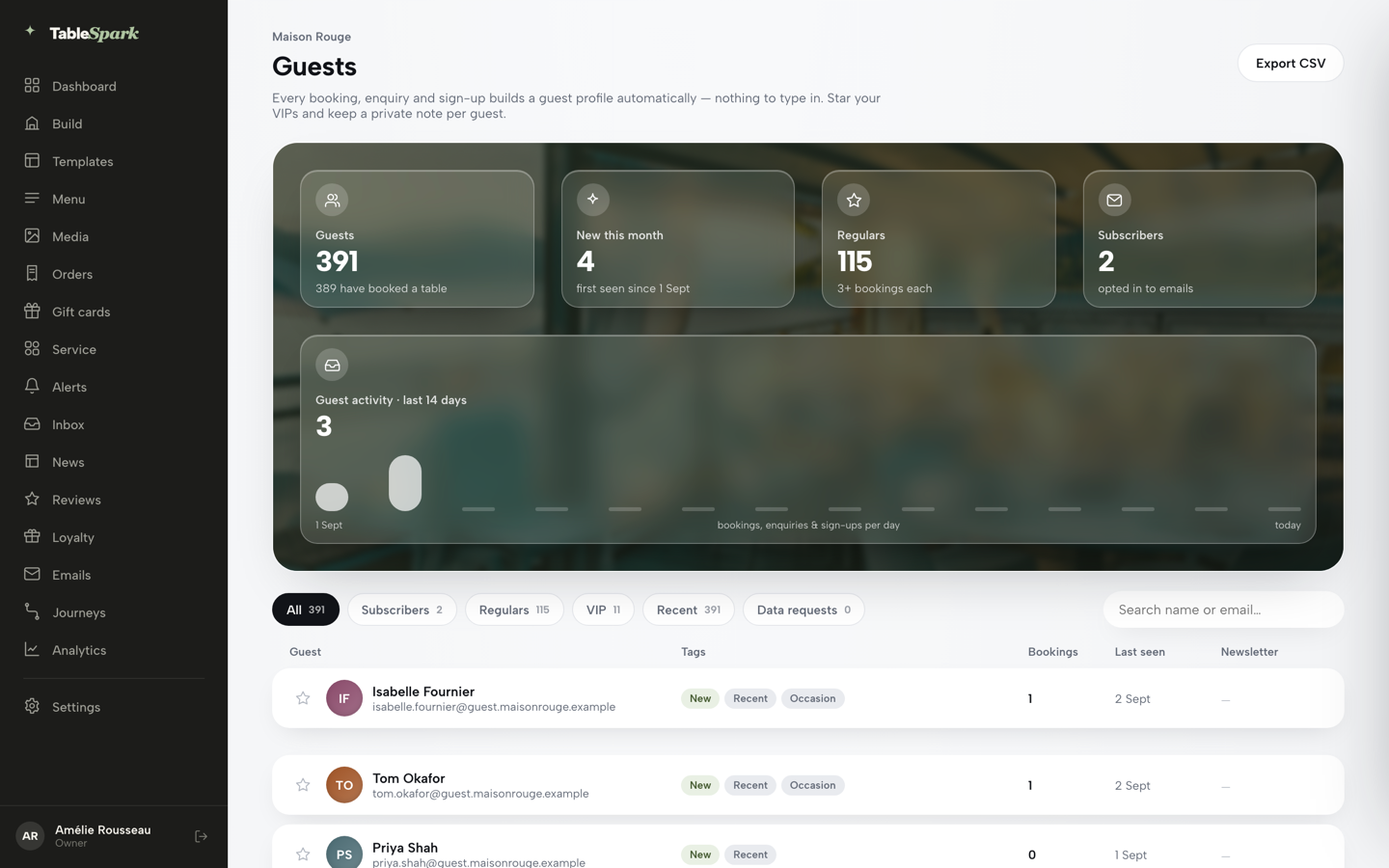 Practice screen: the Guests overview with KPI tiles, the 14-day activity chart, segment pills and a search field above the guest table