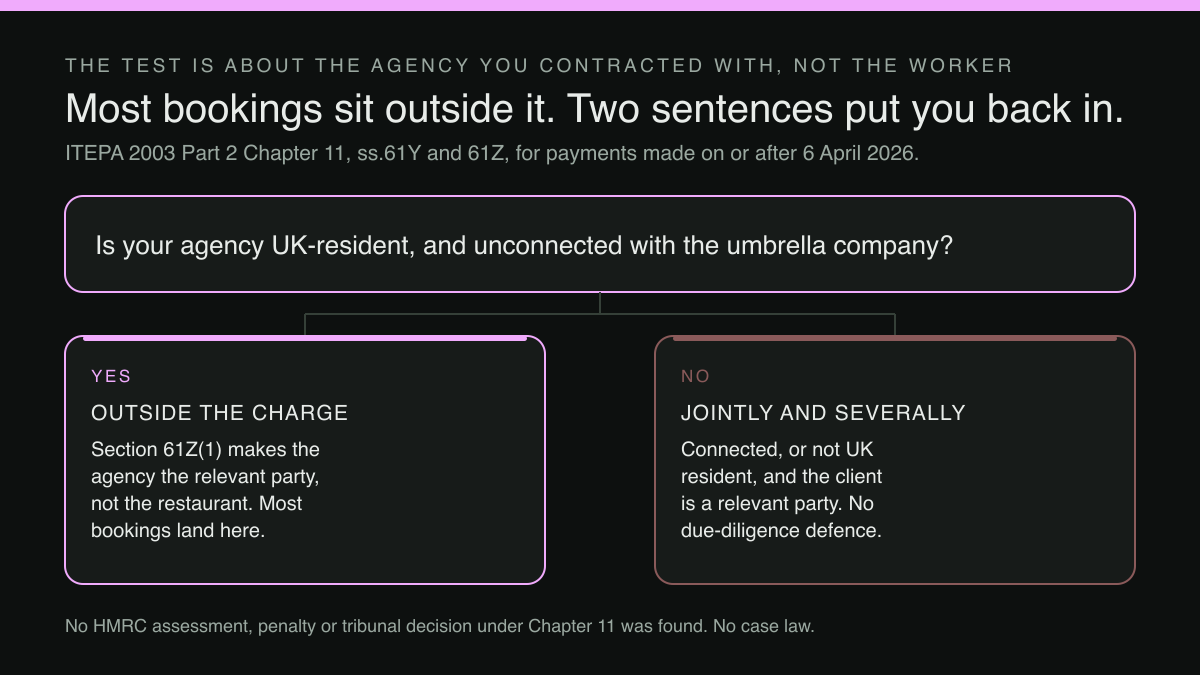 Fork diagram: the agency test, and where the joint and several liability lands