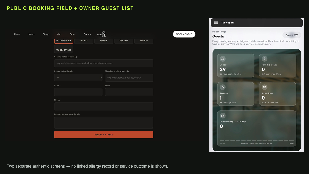 Two separate authentic TableSpark screens: the Maison Rouge booking form with an allergies or dietary needs field, and the PII-safe Guests page with an Export CSV control.