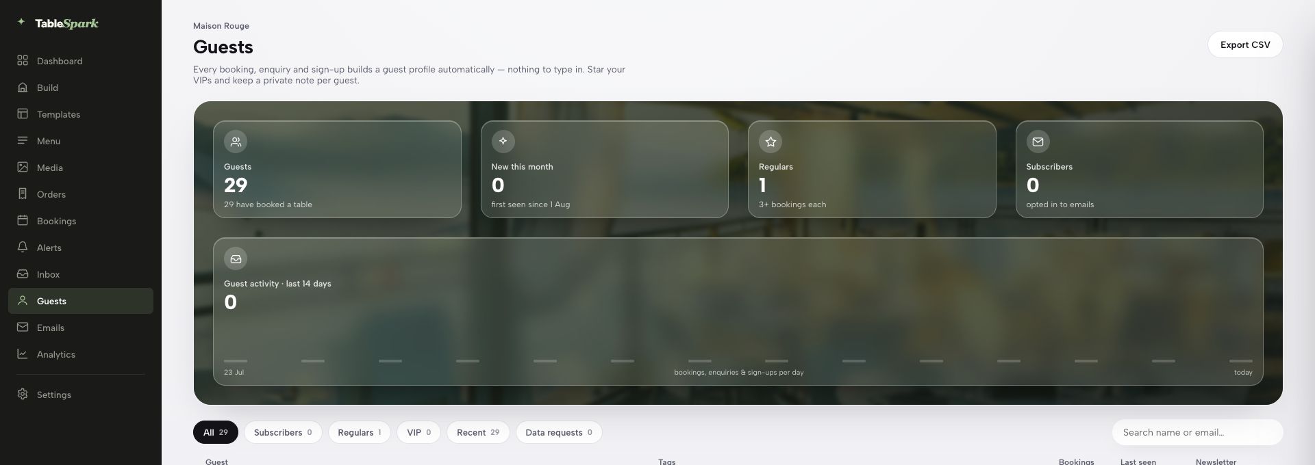 TableSpark Guests screen showing aggregate booking and subscriber summaries with a visible Export CSV control.