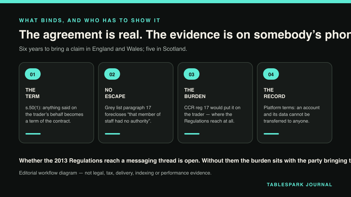 Four-part diagram: The booking only one person knows about