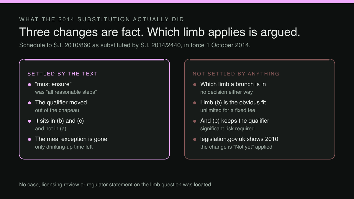 Two-column diagram: what the 2014 substitution settled, and what it left argued