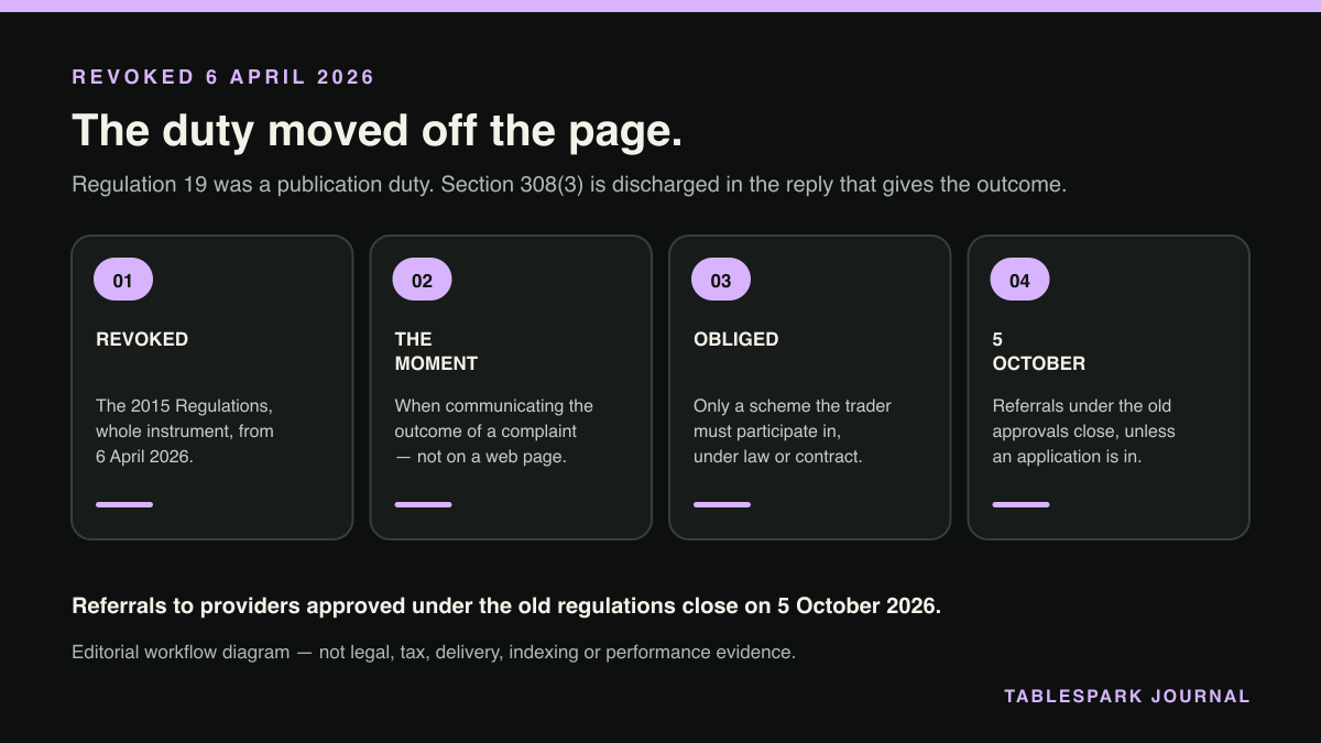 Four-part diagram: The restaurant complaints page still points at a revoked duty