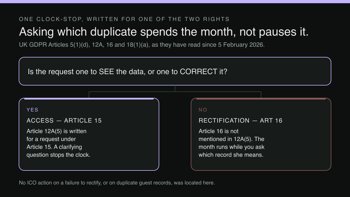 Fork diagram: the clock-stop written for an access request, and the correction clock that keeps running
