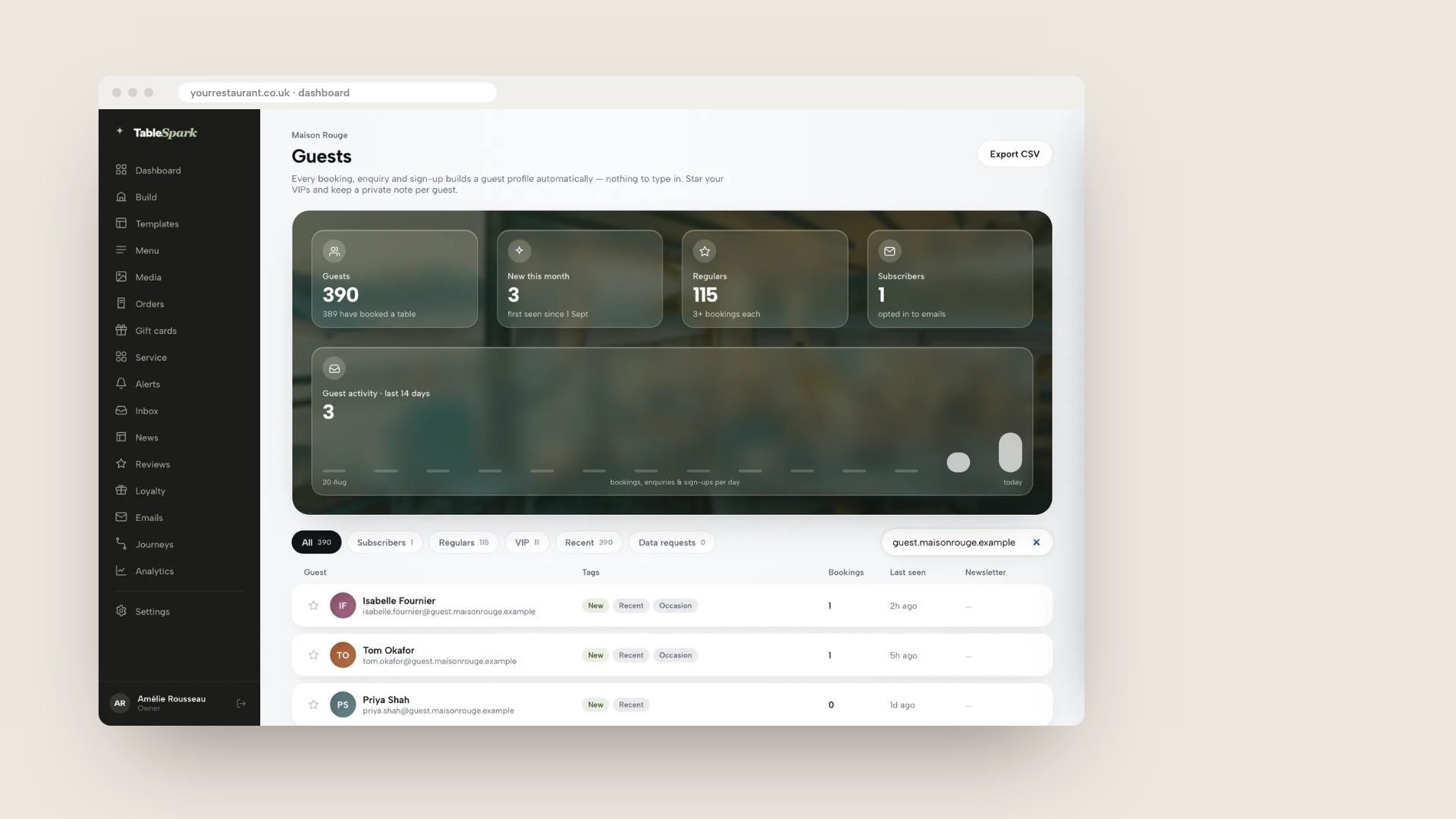 A browser window showing the TableSpark Guests page for a demo restaurant: guest, new, regular and subscriber totals, a 14-day activity chart, segment pills and guest rows with tags and last seen.