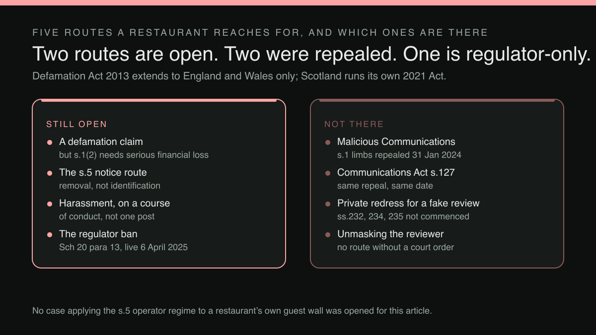 Four-part diagram: The Legal Options for a Restaurant Hit by a False Review