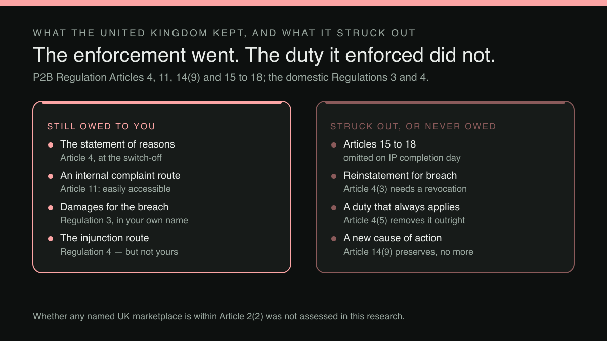 Two-column diagram: what the United Kingdom kept, and what it struck out