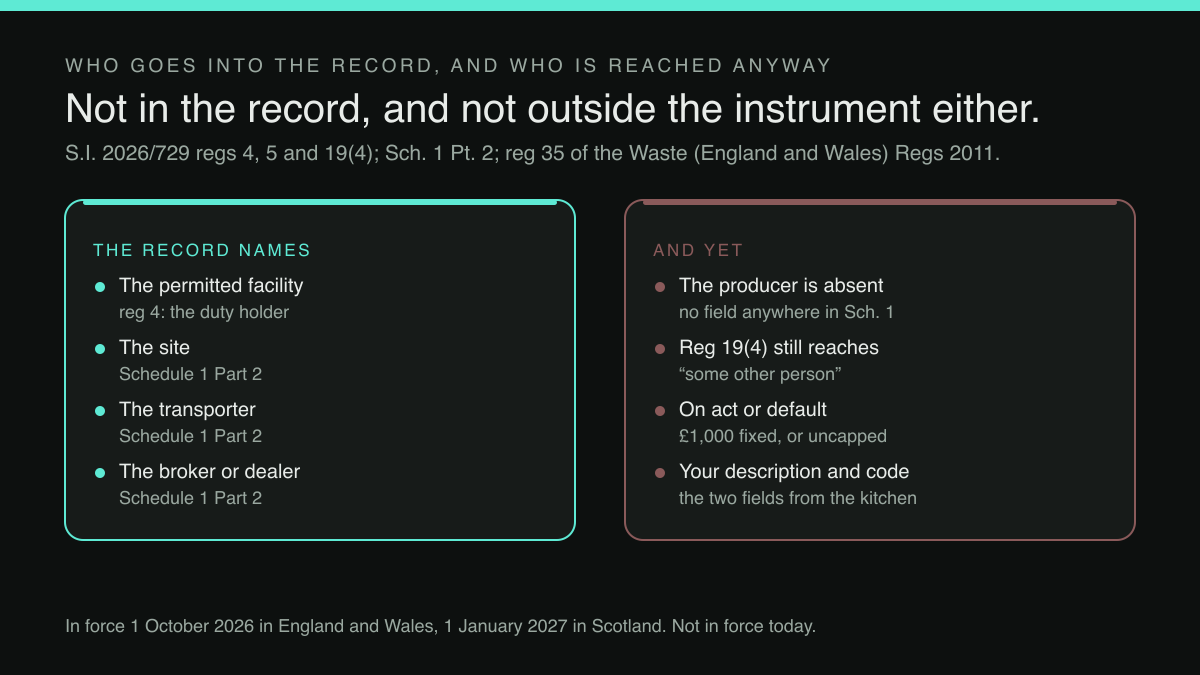 Two-column diagram: who the record names, and who regulation 19(4) still reaches