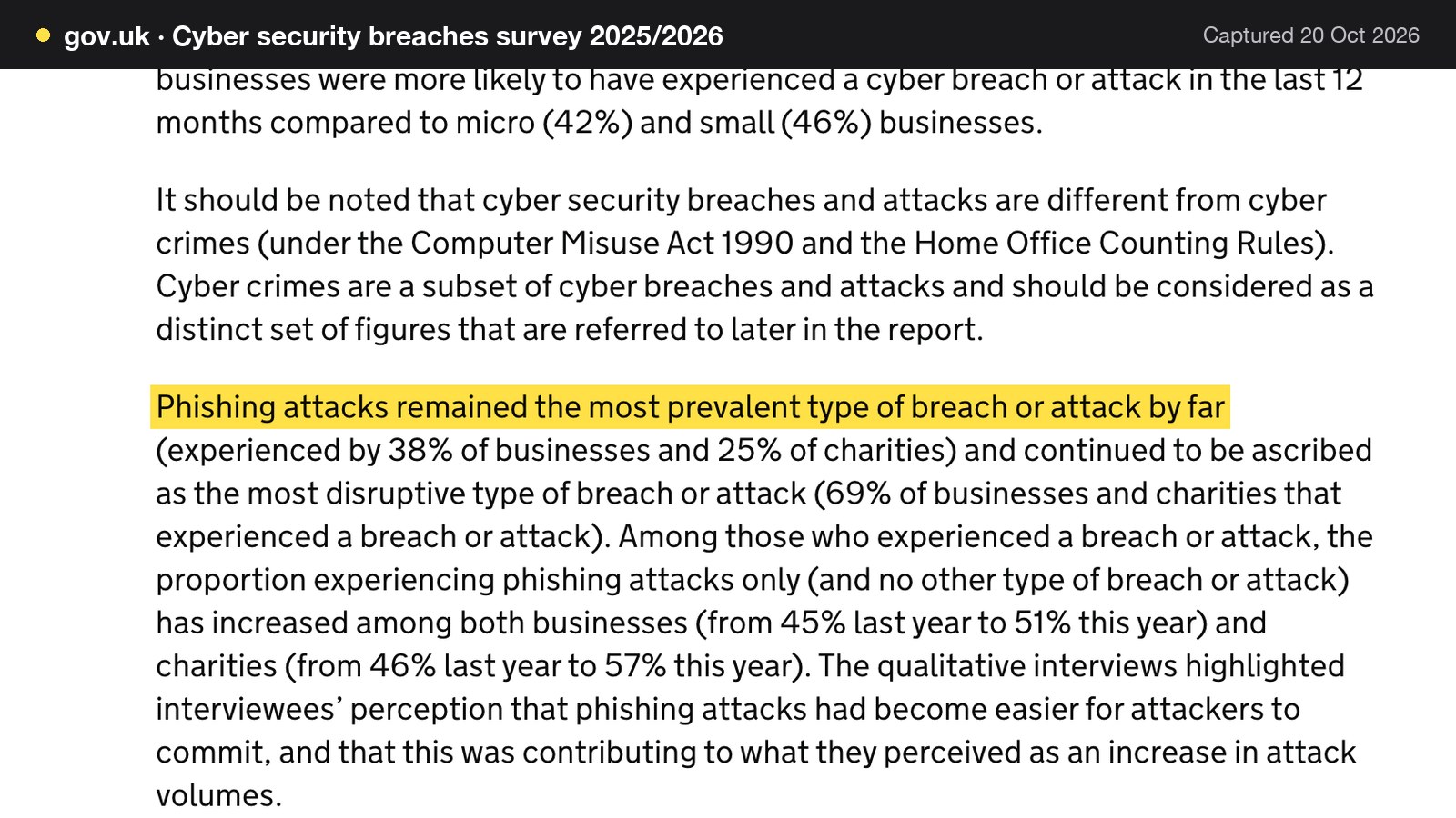 Screenshot of Cyber security breaches survey 2025/2026 on gov.uk, with the words "Phishing attacks remained the most prevalent type of breach or attack by far" highlighted.