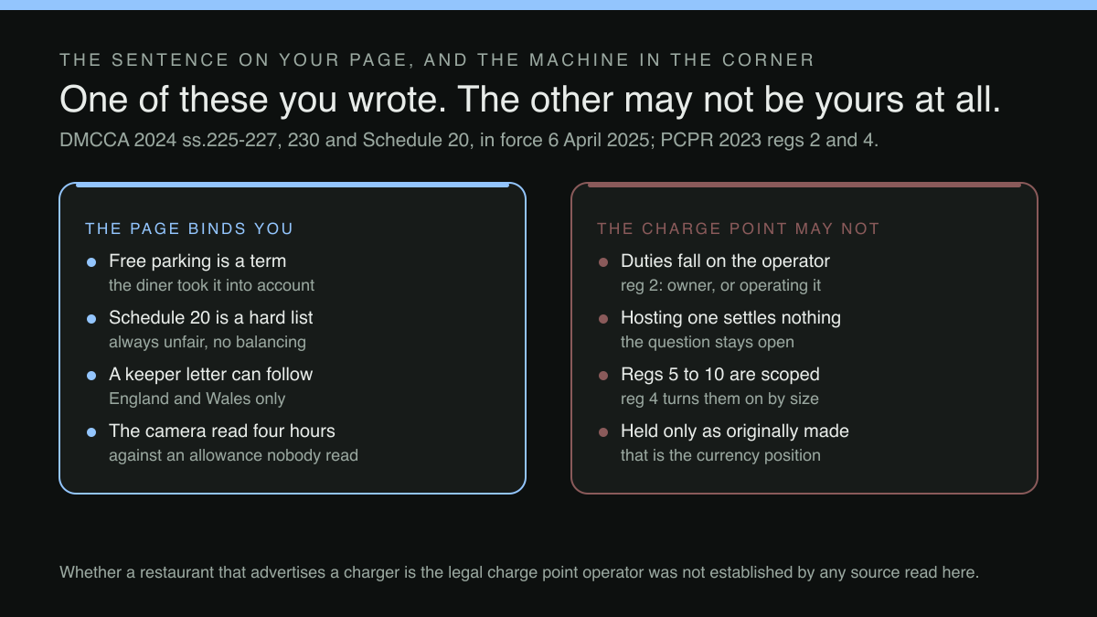 Two-column diagram: what the page binds you to, and what the charge point may not
