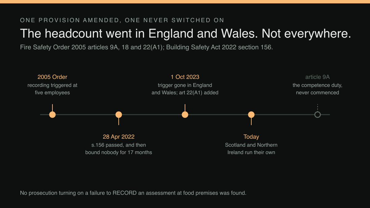 Timeline: one recording trigger amended, one competence duty never switched on