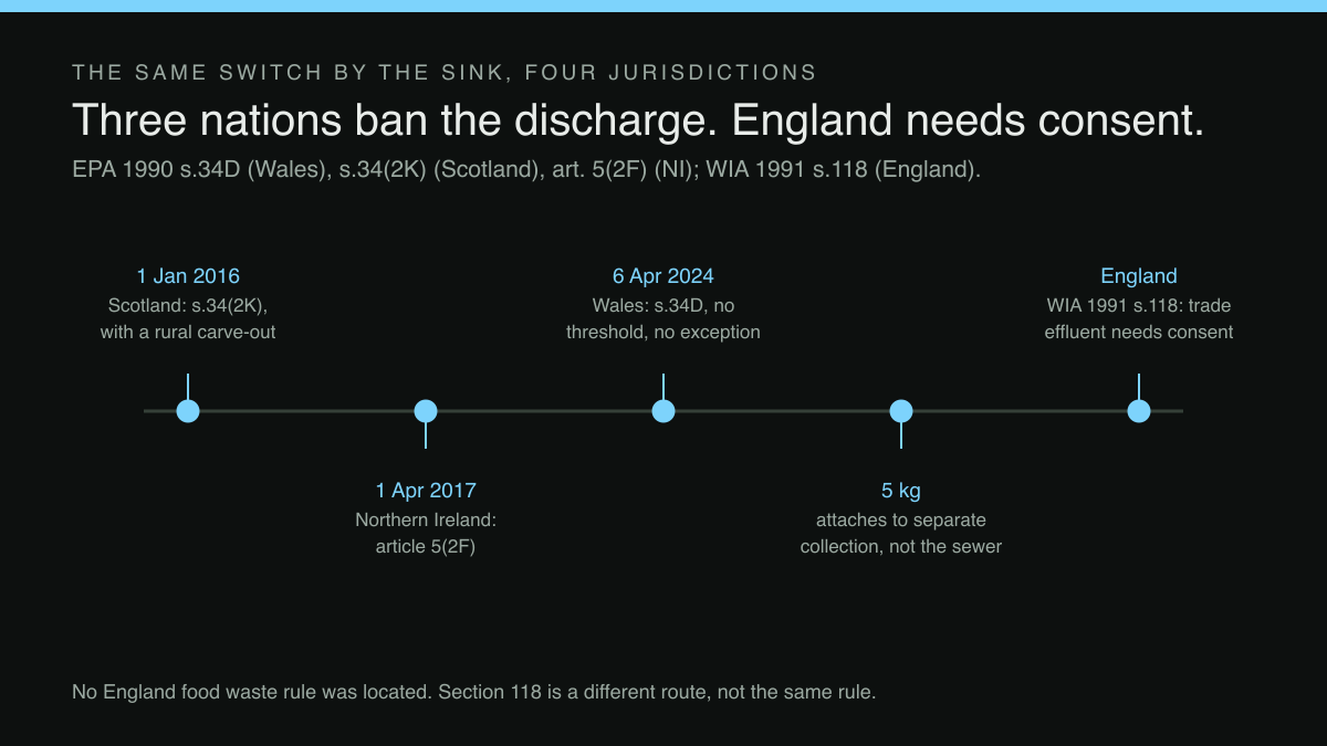 Timeline: three nations that legislate the drain, and one where none was located
