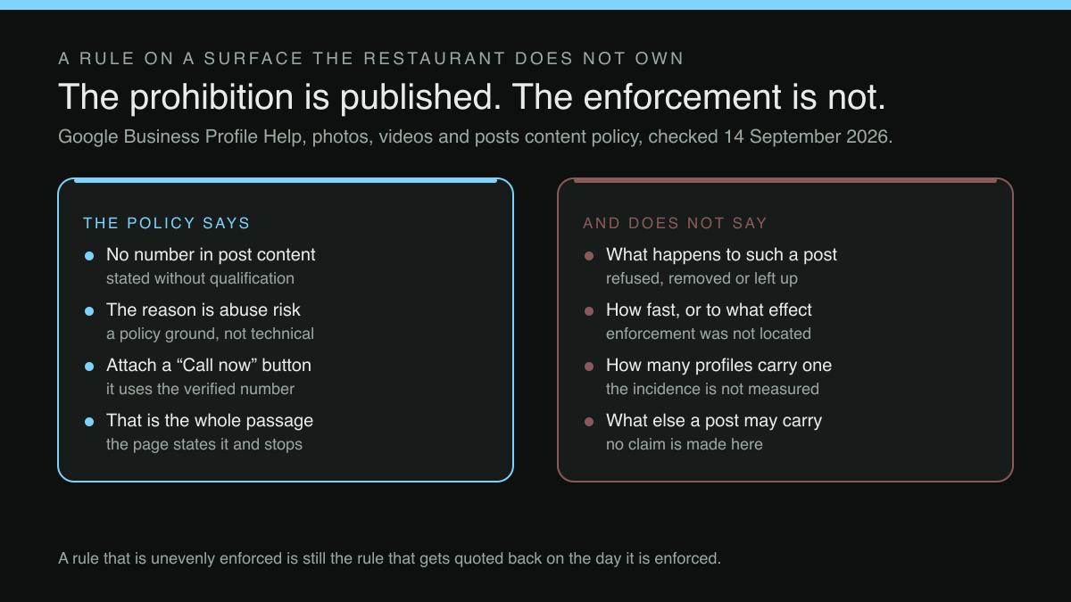 Two-column diagram: what Google's posts content policy states about a phone number in a post, set against the questions the same passage leaves open.