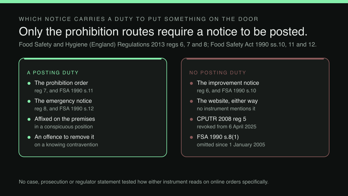 Two-column diagram: which notices carry a posting duty, and which carry none