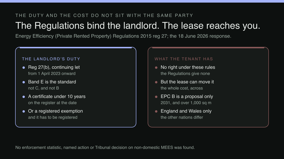 Two-column diagram: the landlord’s duty, and what the tenant actually has