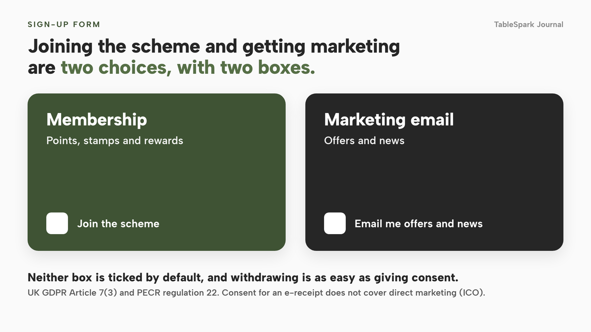 Two panels: Membership, for points, stamps and rewards, and Marketing email, for offers and news, each with its own empty checkbox. A line says neither box is ticked by default and withdrawing is as easy as giving consent.
