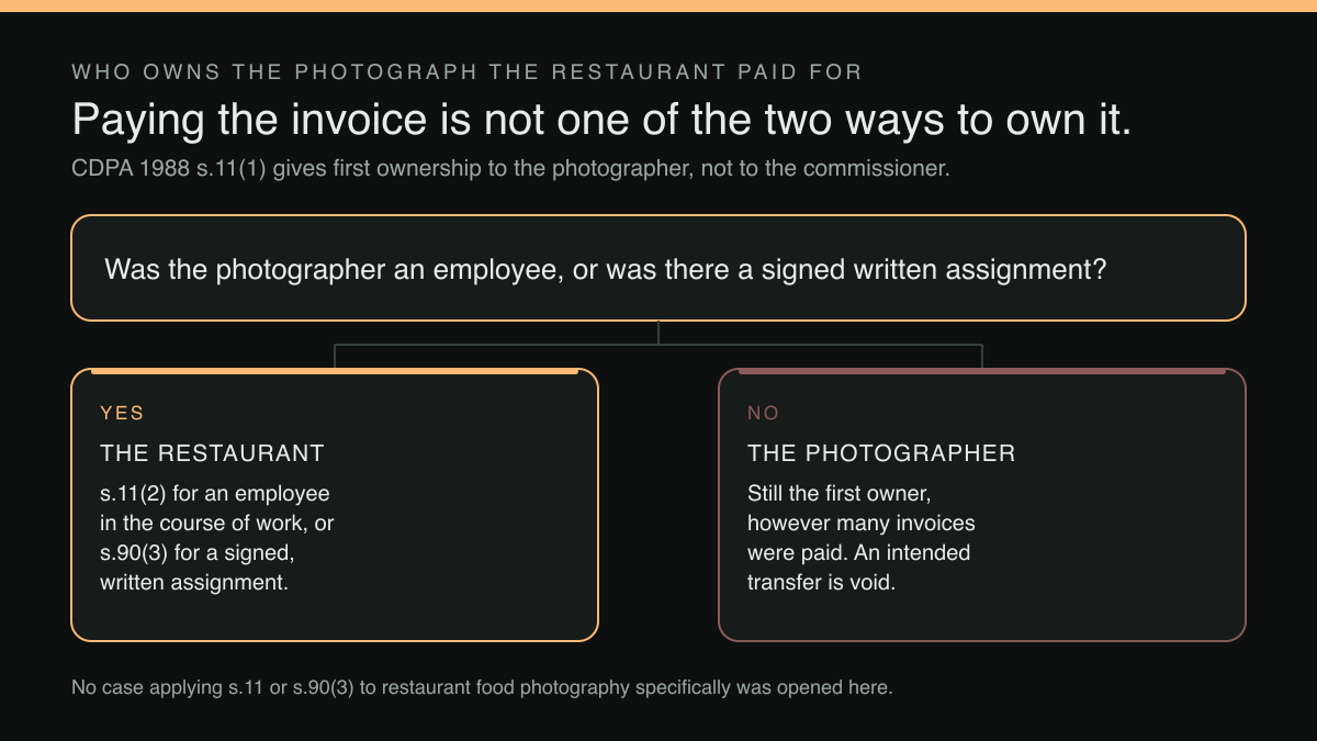 Four-part diagram: The photo you've used for three years might not be yours to keep
