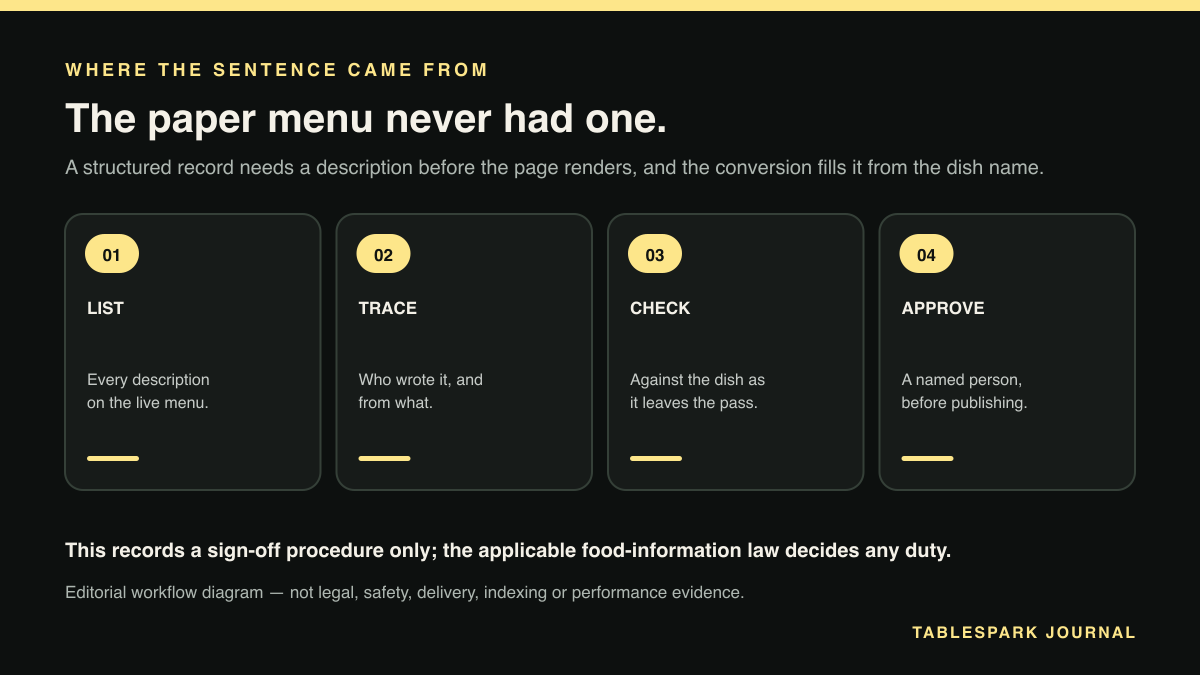 Editorial diagram summarising the procedure in Your printed menu had no descriptions. Your website has one under every dish.