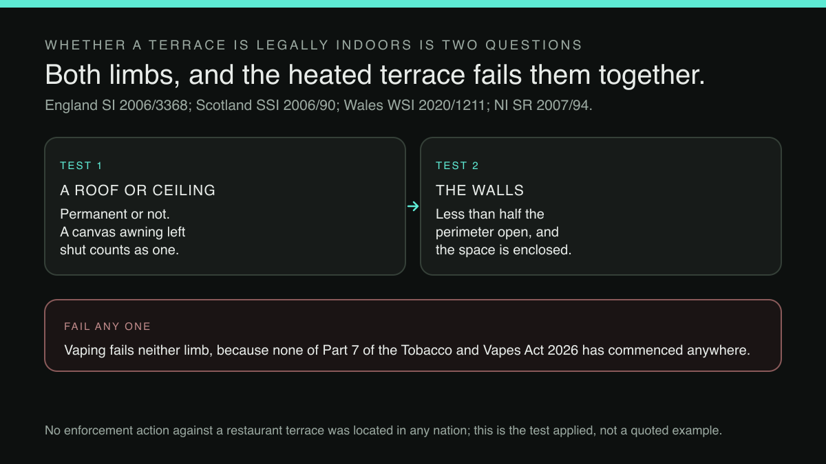 Four-part diagram: Four different smoke-free laws, one roof test, and a vaping ban that hasn't started