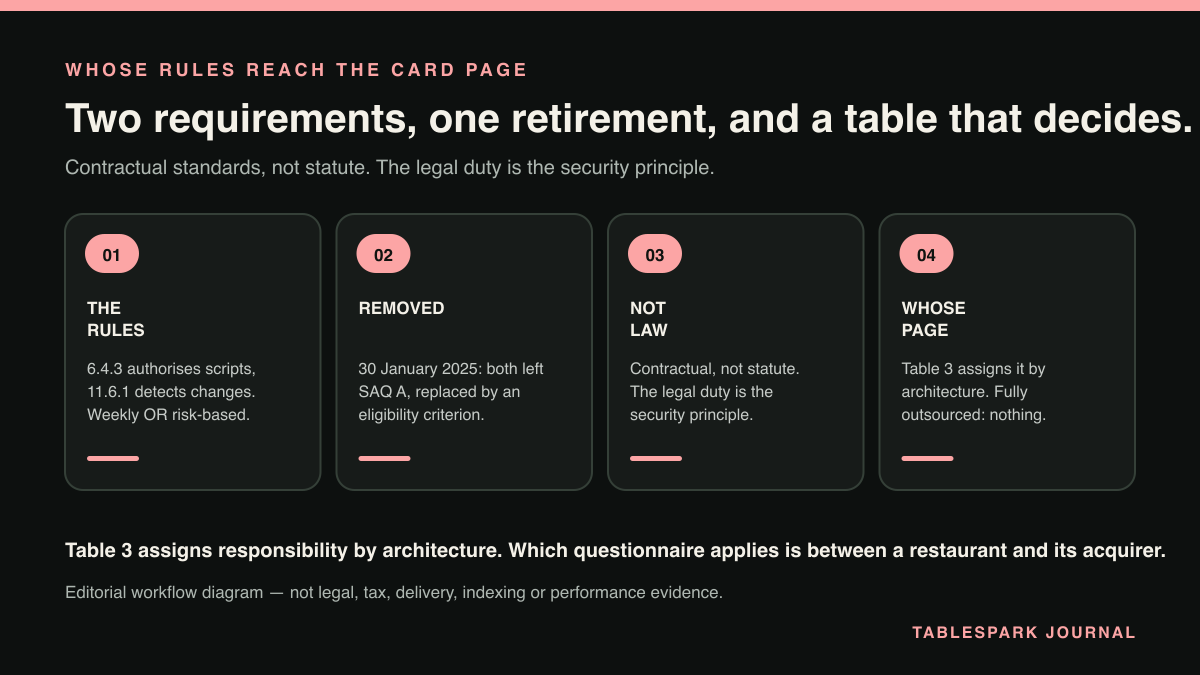 Four-part diagram: Nobody chose the scripts running where your guests type their card numbers