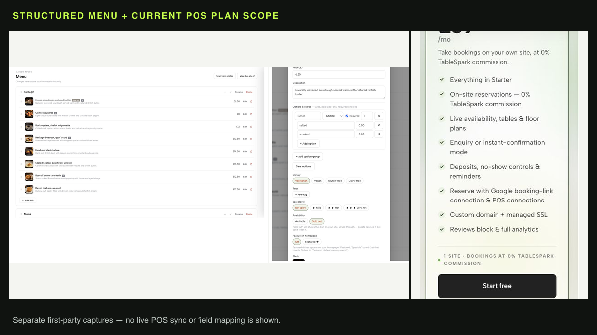 Two separate authentic TableSpark captures: structured menu fields in the restaurant editor and the current Growth plan listing POS connections.