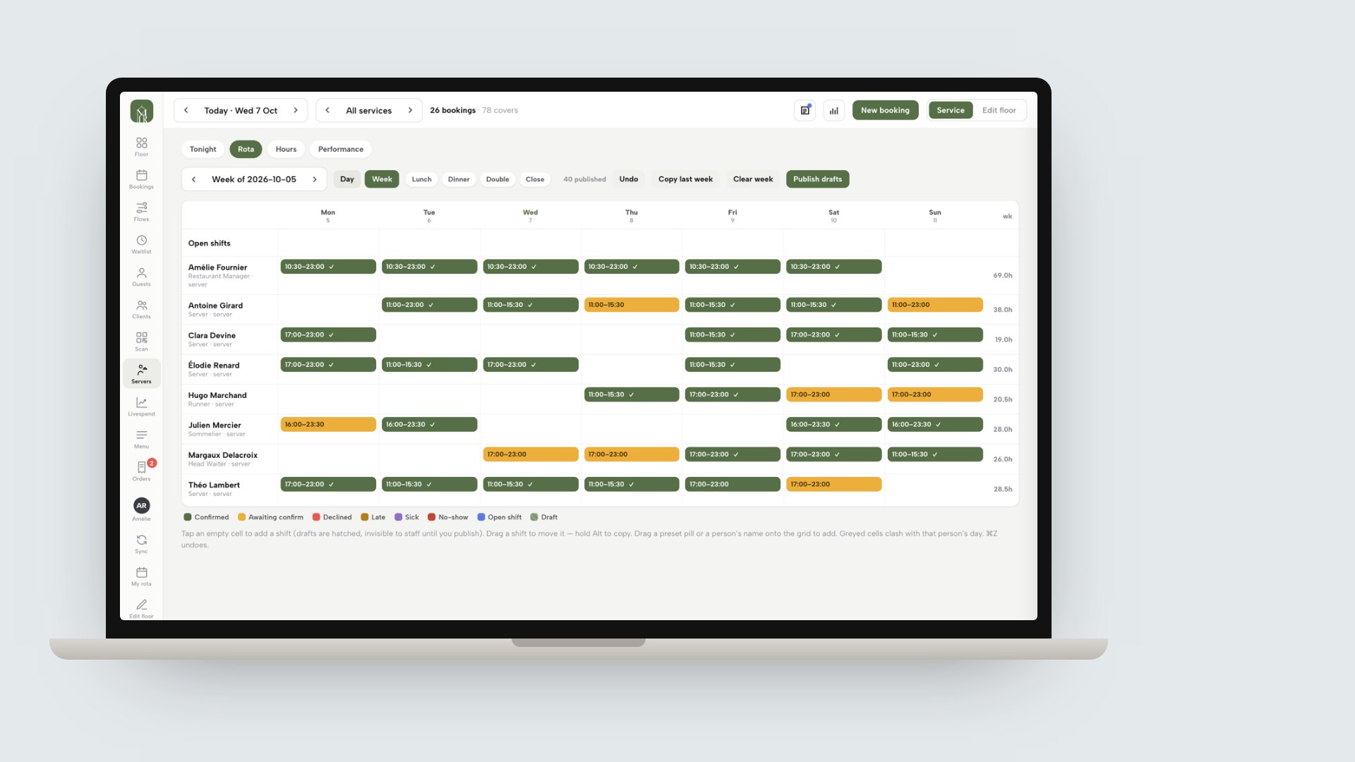 A laptop showing the TableSpark rota in week view: each person on a row with shift bars for each day, the Day and Week switch, shift preset pills and the Publish drafts button.
