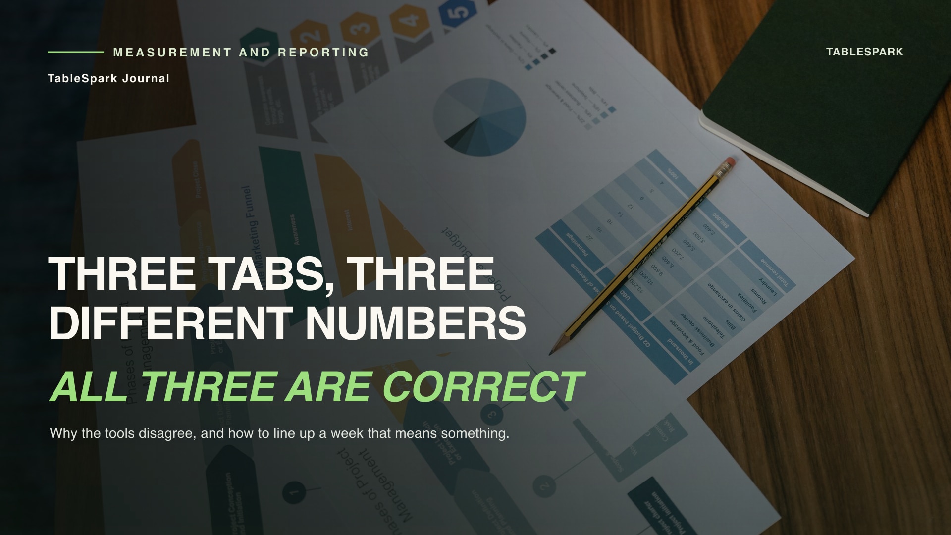 Three tabs, three different numbers: when restaurant search reporting looks inaccurate but is not