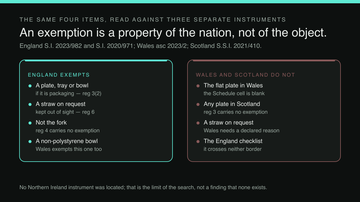 Two-column diagram: what England exempts, and what Wales and Scotland do not
