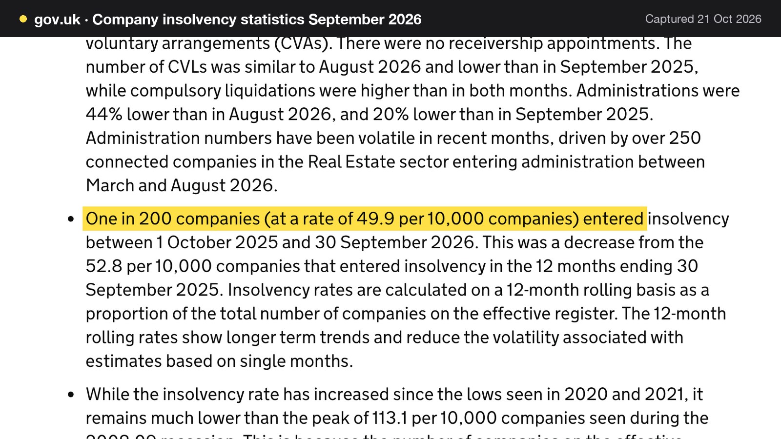 Screenshot of Company insolvency statistics September 2026 on gov.uk, with the words "One in 200 companies (at a rate of 49.9 per 10,000 companies) entered" highlighted.