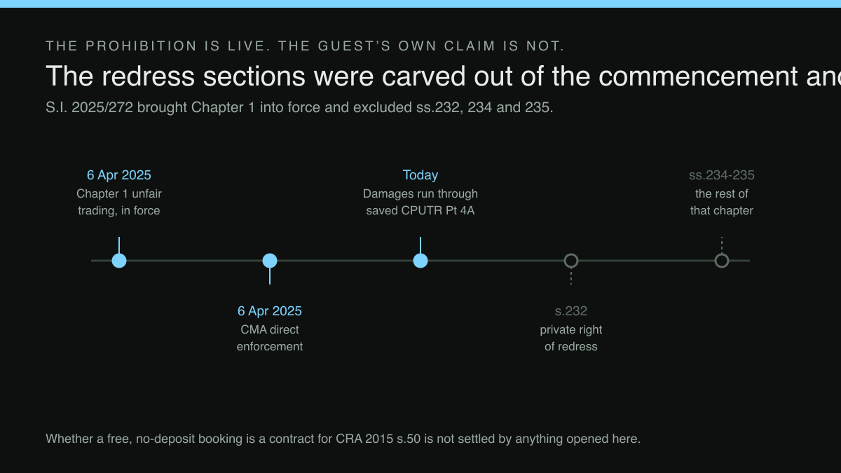 Four-part diagram: The hours page said “Open,” the door was shut, and the law now has a name for it