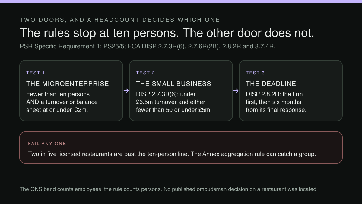 Three-test diagram: the microenterprise test, the small-business test and the deadline