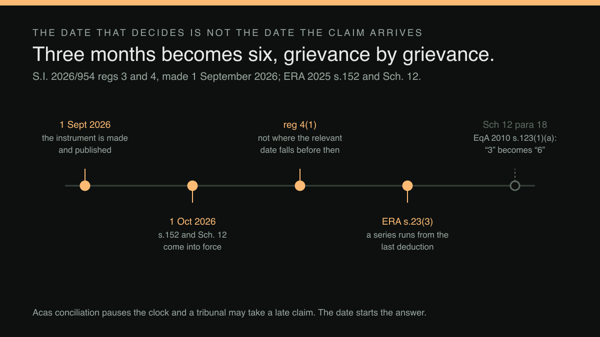Timeline: made 1 September, in force 1 October, and the relevant-date transitional