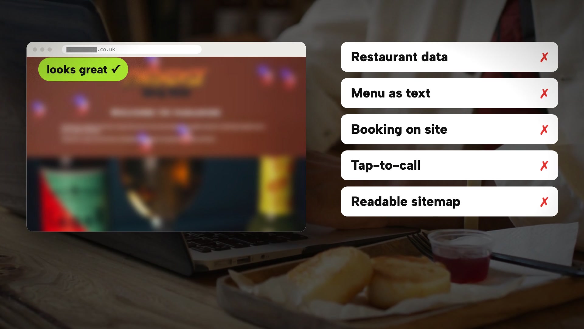 A frame from the TableSpark study film: a blurred real restaurant homepage marked 'looks great', beside five checks marked as failed: restaurant data, menu as text, booking on site, tap-to-call and readable sitemap.