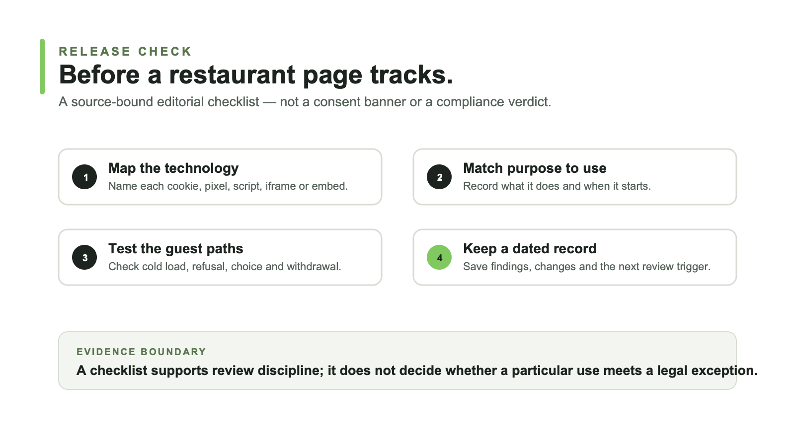 Four-step editorial checklist for a restaurant website: map technology, match purpose, test guest paths and keep a dated record.