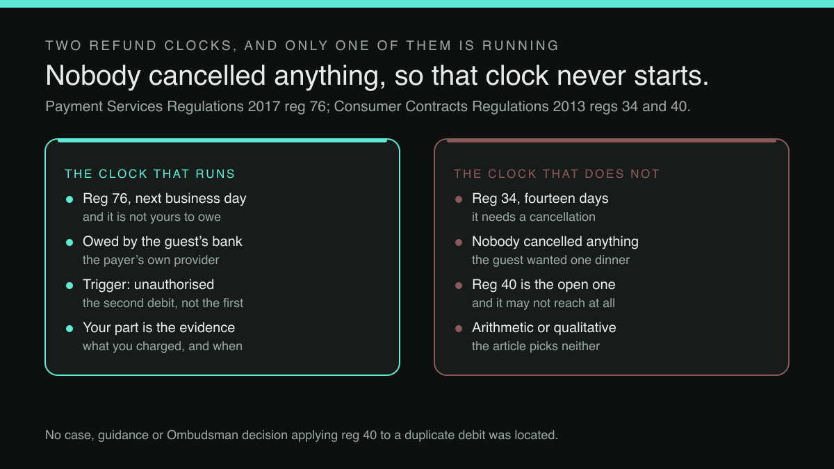 Two-column diagram: the refund clock that runs, and the one that never starts