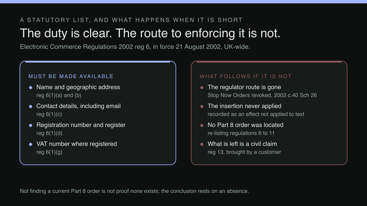 Four-part diagram: The trader details a restaurant website must publish, and the three statutes behind them