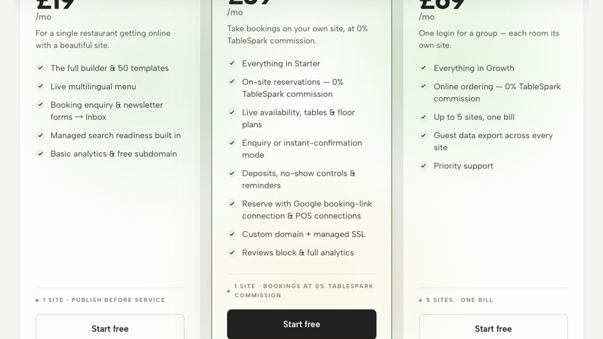 Current TableSpark plan features showing a Reserve with Google booking-link connection and up to five sites.