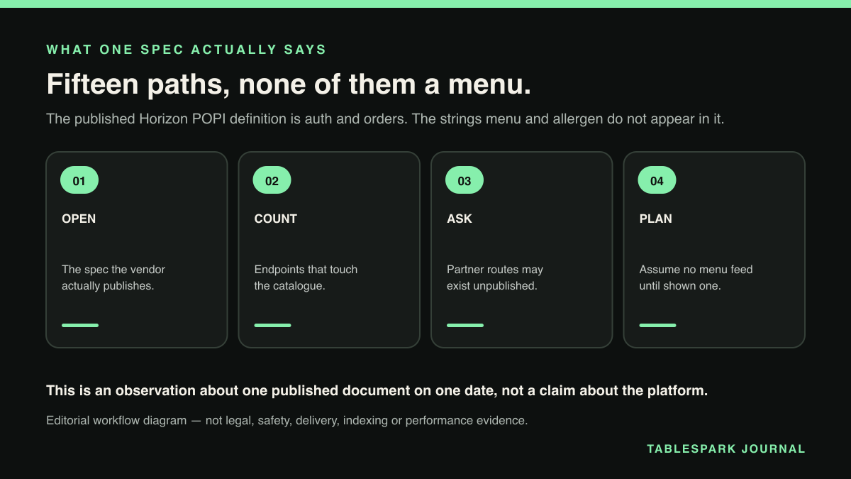 Four-step diagram: Keeping your restaurant's website menu in step with TISSL