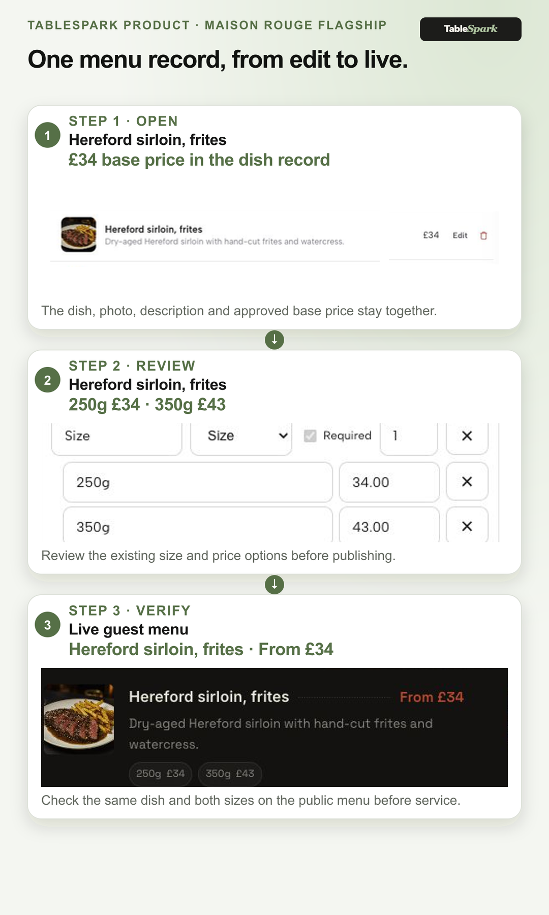 Authentic Maison Rouge TableSpark menu workflow showing a structured dish record, price options and the matching live guest menu.